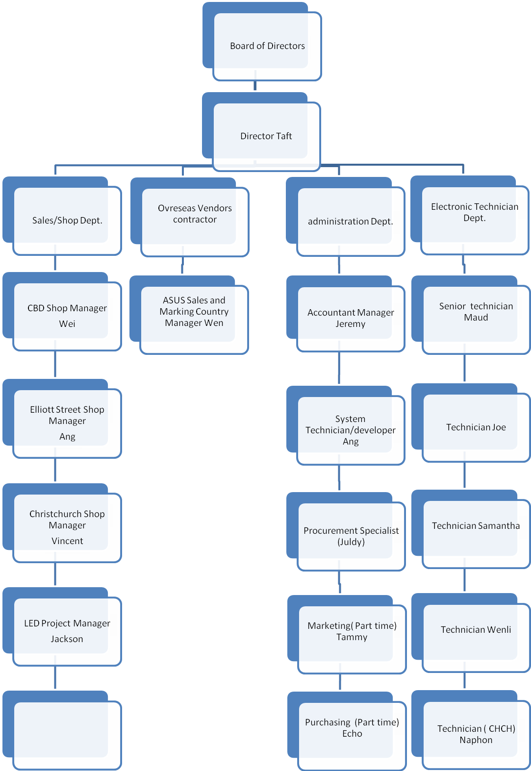 Transportation Security Administration Tech Overview - UniGrade Booster