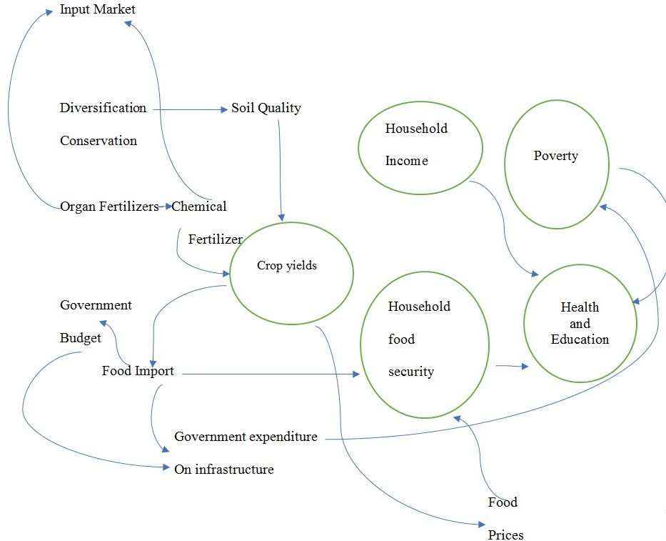 A&B Company’s Systems Thinking Sustainability - UniGrade Booster